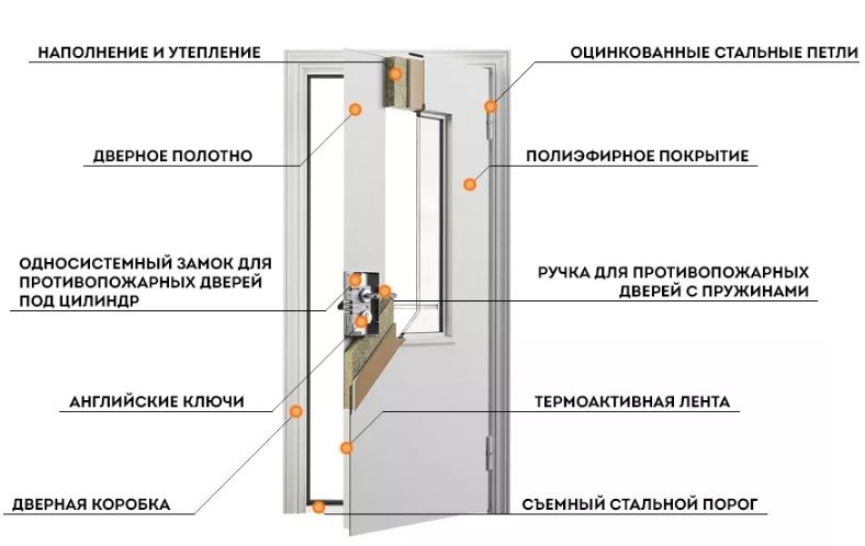 Противопожарная дверь EI 45 ДО-01-EI45 ДП143 однопольная остекленная в Солнечногорске  купить